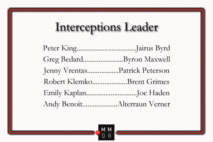 2014-interceptions-leader.jpg